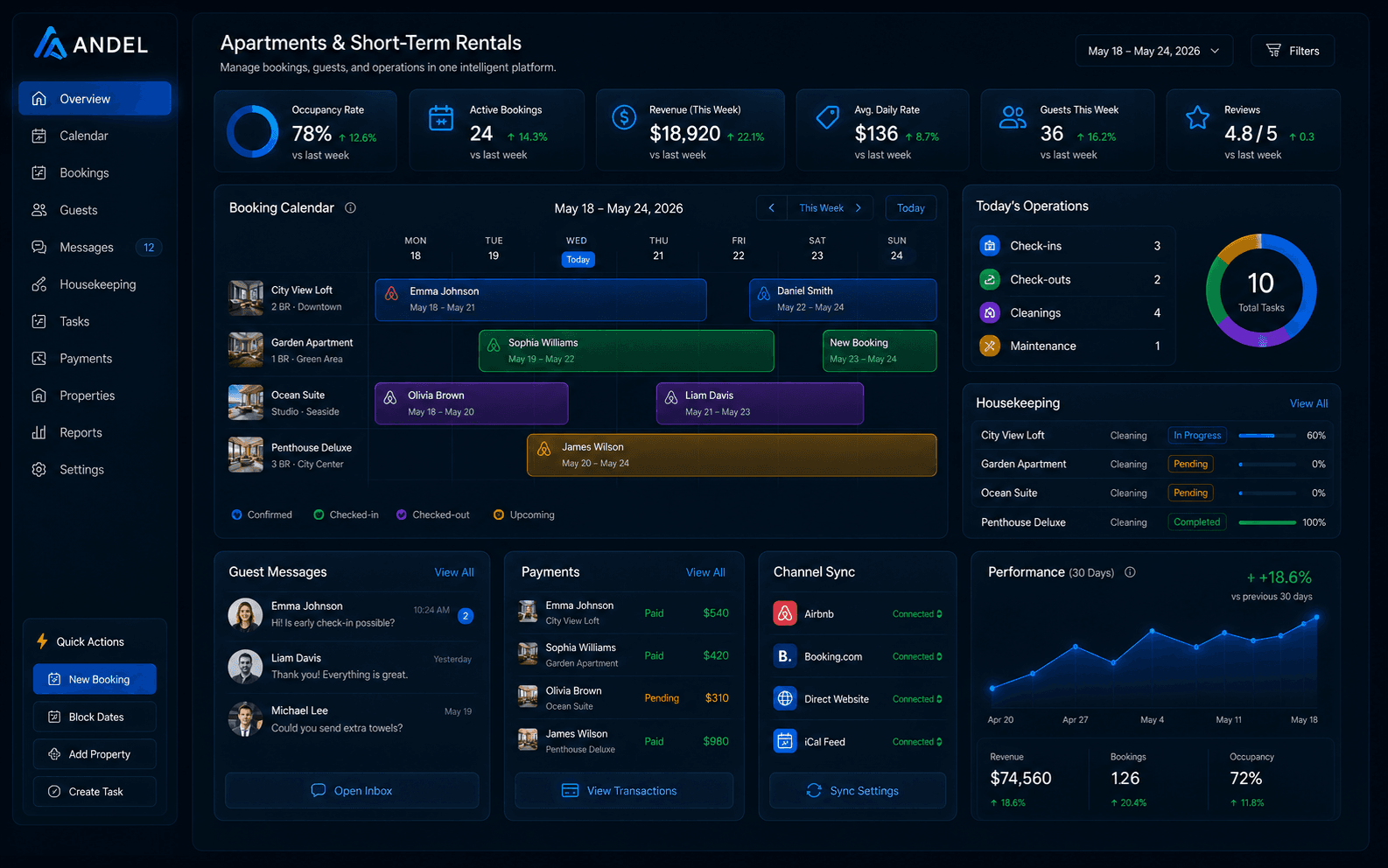 ANDEL apartment operations dashboard