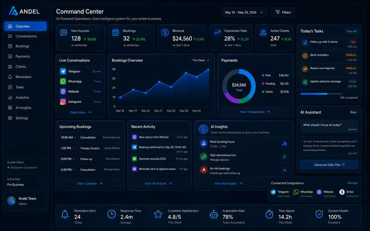 ANDEL command center — operational dashboard with inquiries, bookings, revenue and today's tasks