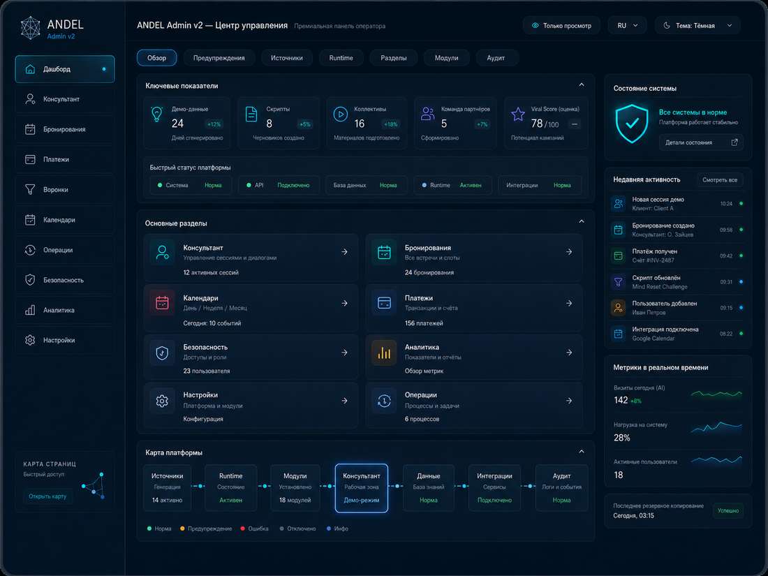 Admin v2 operations dashboard — KPI row, platform health, sections, live activity
